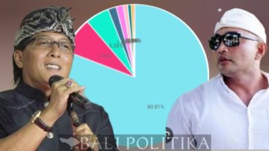 Dua Tokoh Idola Gen Z Dominasi Hasil Survei Pilkada Bali 2024