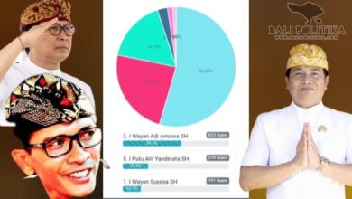 Tiga Nama Rajai Polling Bursa Cabup Badung 2024